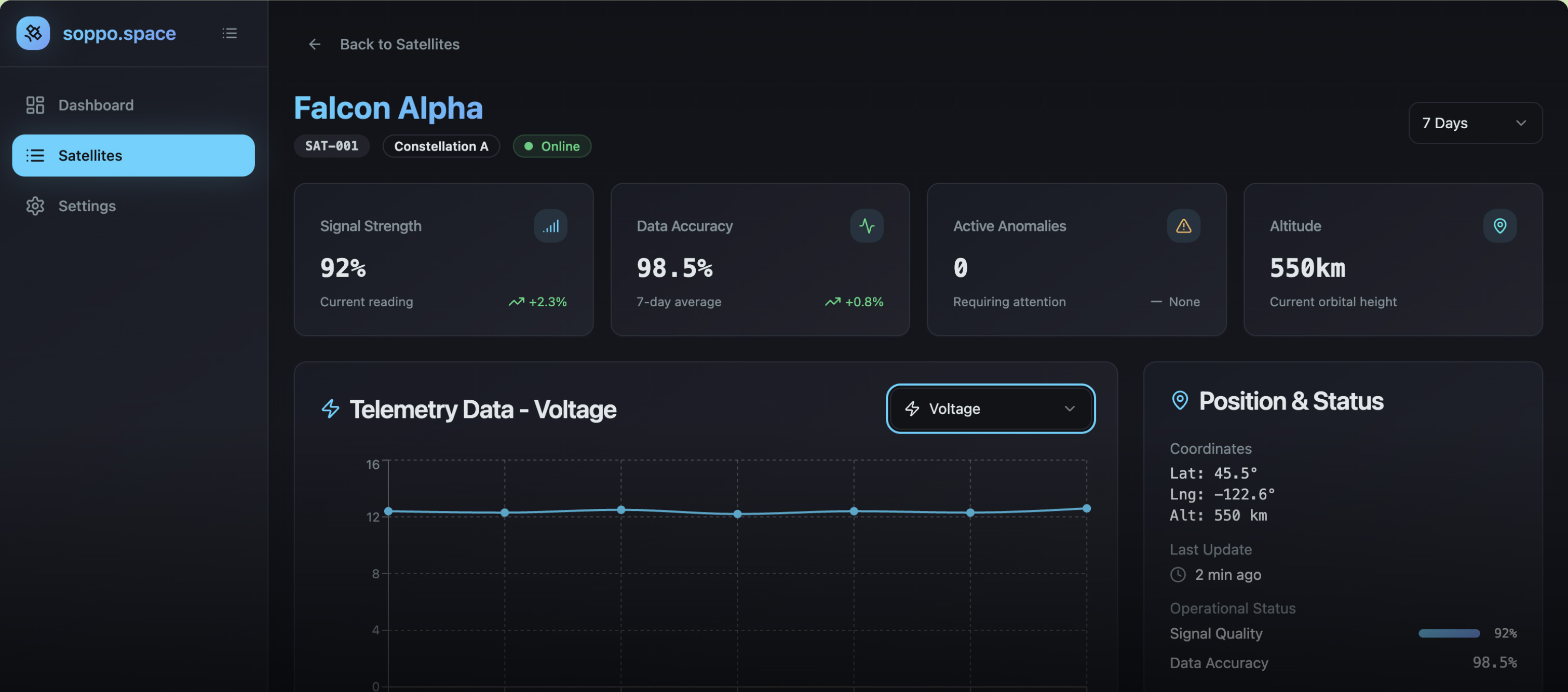 Global Automotive Brand